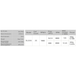 Emax silnik BUDGET 2205