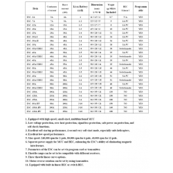 ESC 12A - Regulator
