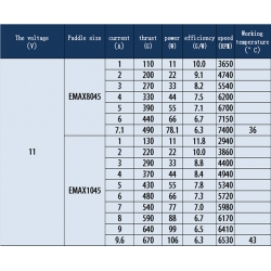 MT2213-920KV(1045 COMBO) zestaw silnik + śmigła